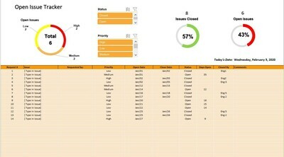 Issue Trackers