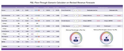 Flow-through Driver Calculator