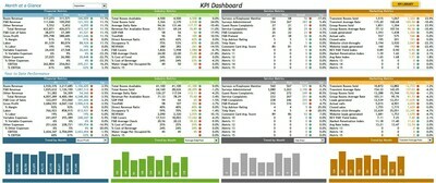 KPI Dashboards