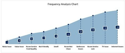Issue Frequency