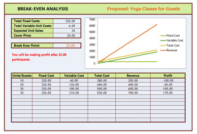 Break-Even Analysis