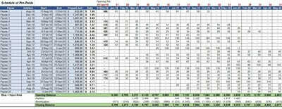 Pre Paid Amortization Schedule