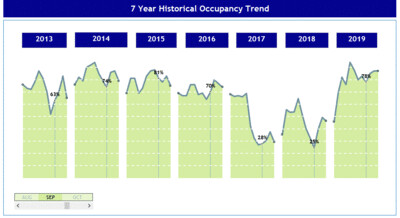 Charts