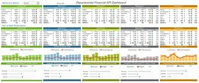 Departmental Performance Dashboard