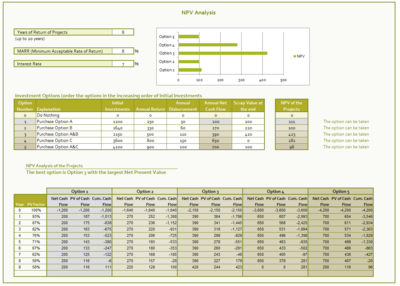 Capital Expenditure