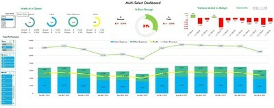 Multi-Select Dashboard