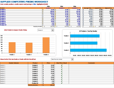 Supplier Competitive Bid Worksheet