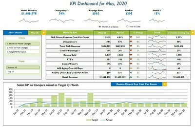 Top 10 Bottom 10 Interactive KPI Dashboard