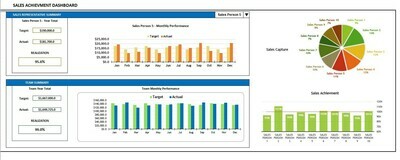 Sales Performance Dashboard