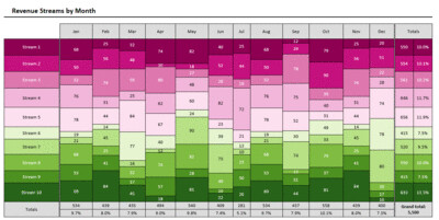 Volume Visualizaion