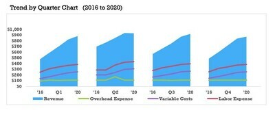 Panel Charts
