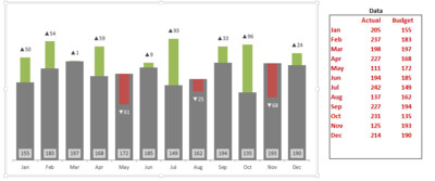 Variance Charts