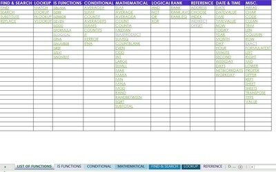 Excel Formula Example Workbook
