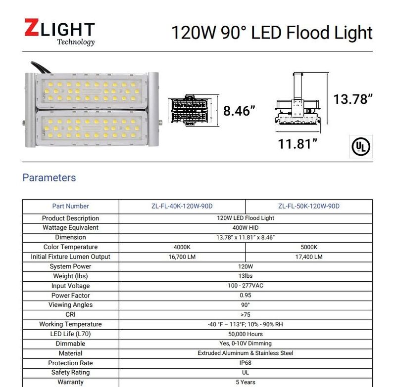 Zlight LED Flood Light (120W)