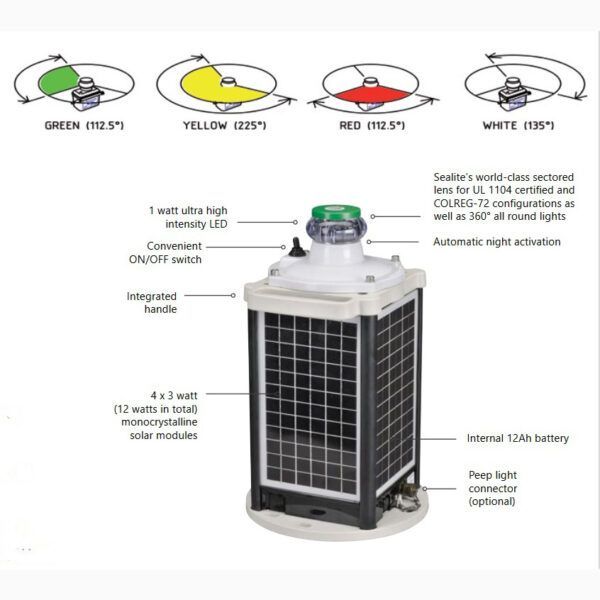 Sealite Solar Barge Safe Running Light (Port)