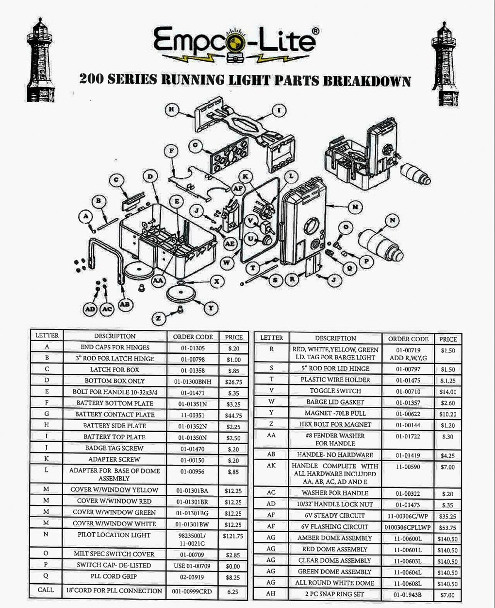 EMPCO BARGE LIGHT PARTS BREAKDOWN LIST EMPCO BARGE LIGHT PARTS BREAKDOWN LIST