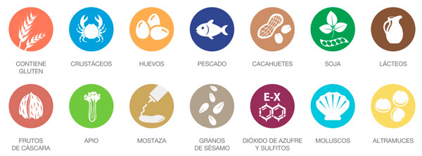 Tu Salud nos importa. Índice Alérgenos