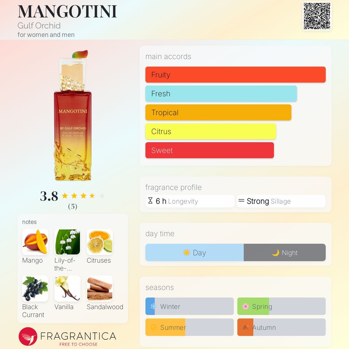 MANGOTINI by Gulf Orchid (2ml decant)
