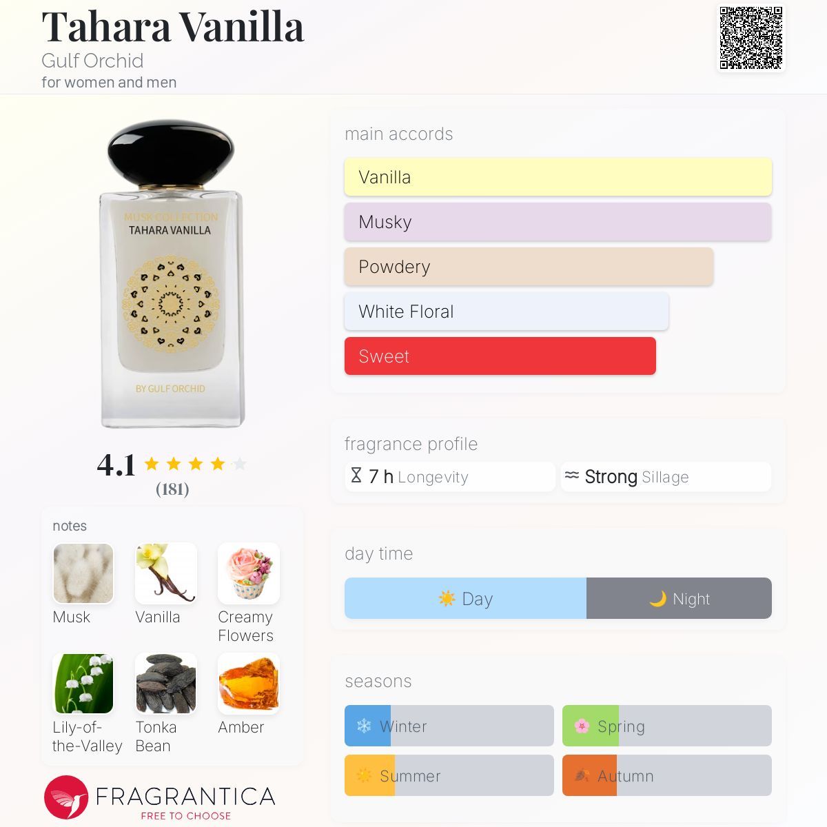 Tahara Vanilla by Gulf Orchid  (2ml decant)