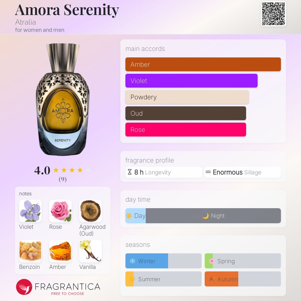 Amora Serenity by Atralia  (2ml decant)