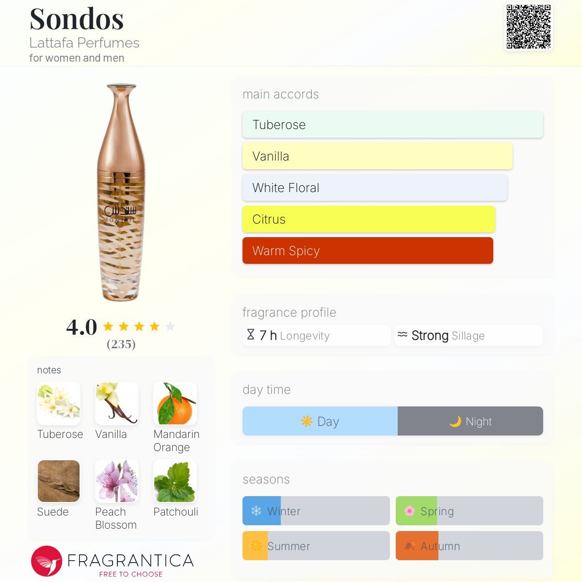 Sondos by Lattafa  (2ml decant)