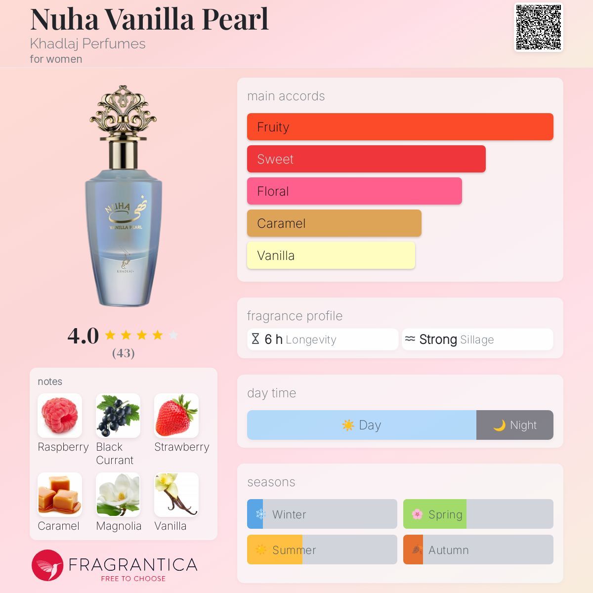 Nuha Vanilla Pearl by Khadlaj Perfumes (2ml decant)