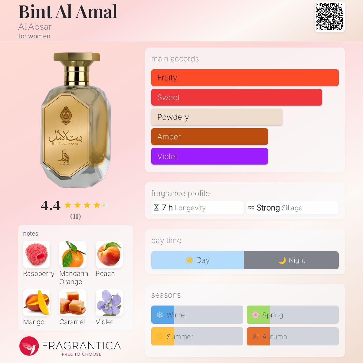 Bint Al Amal by Al Absar  (2ml decant)