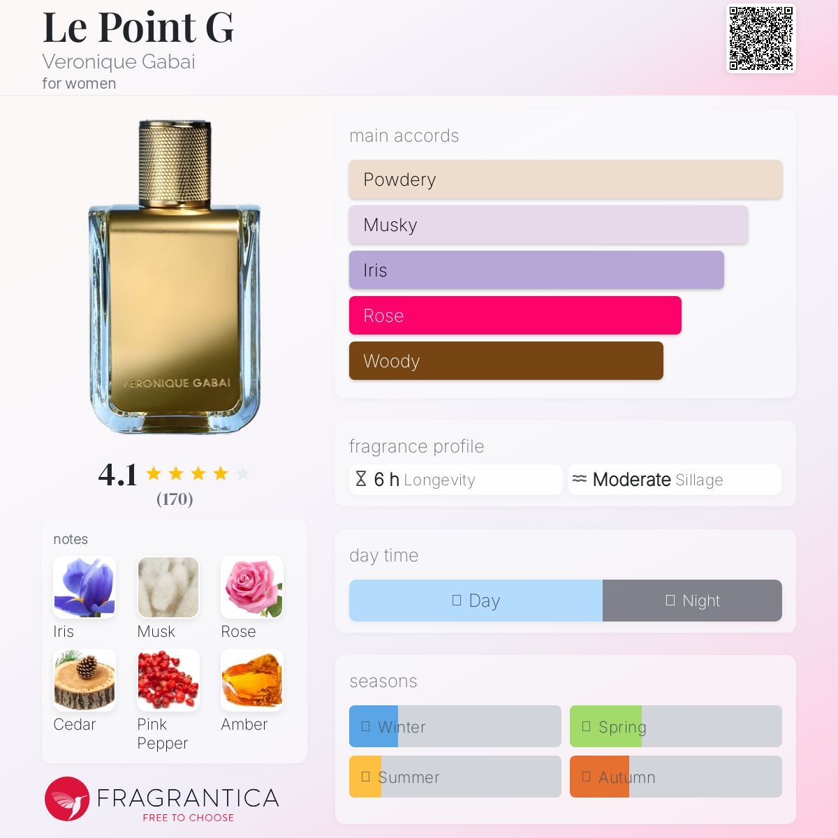 Le Point G by Veronique Gabai (2 ml decant)