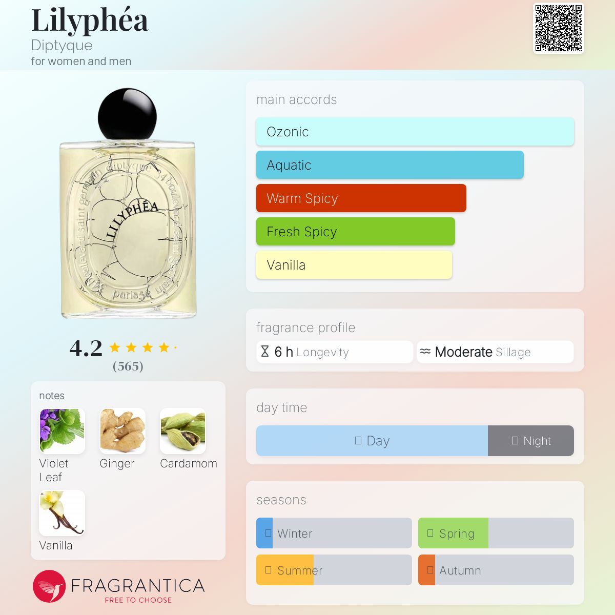 Lilyphea by Diptyque (2 ml decant)