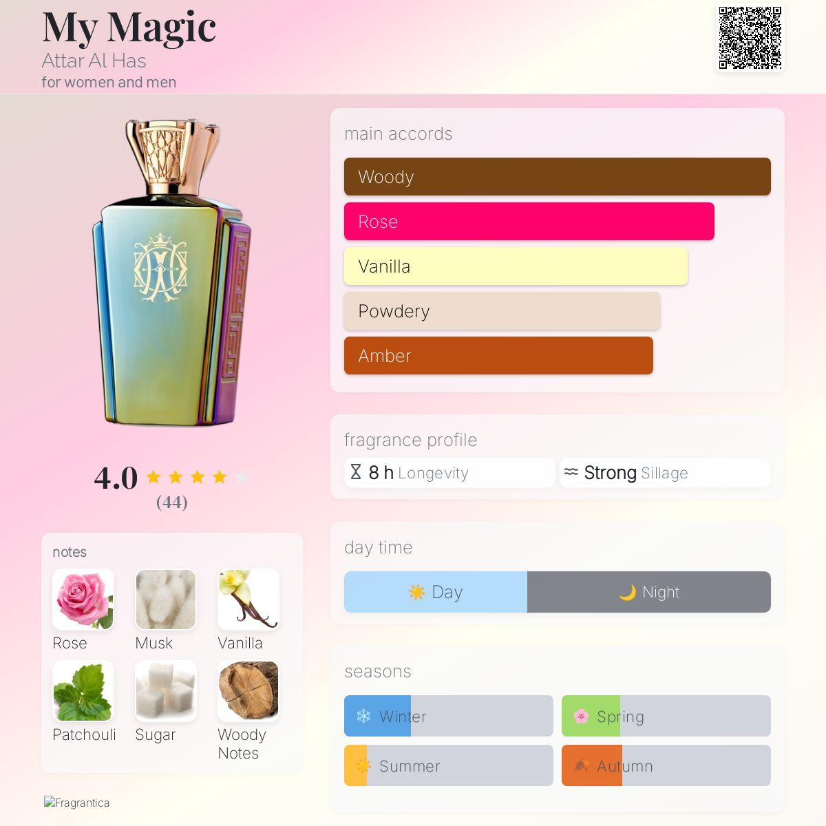 My Magic by Attar Al Has (2 ml decant)