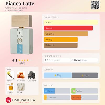 Bianco Latte Giardini Di Toscana (2 ml decant)