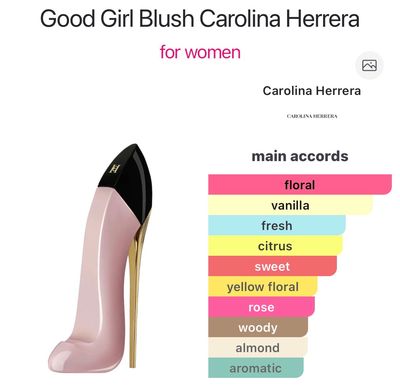Good Girl Blush by Carolina Herrera (2 ml decant)