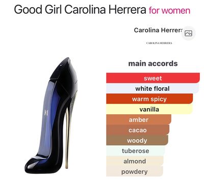 Good Girl by Carolina Herrera (2 ml decant)
