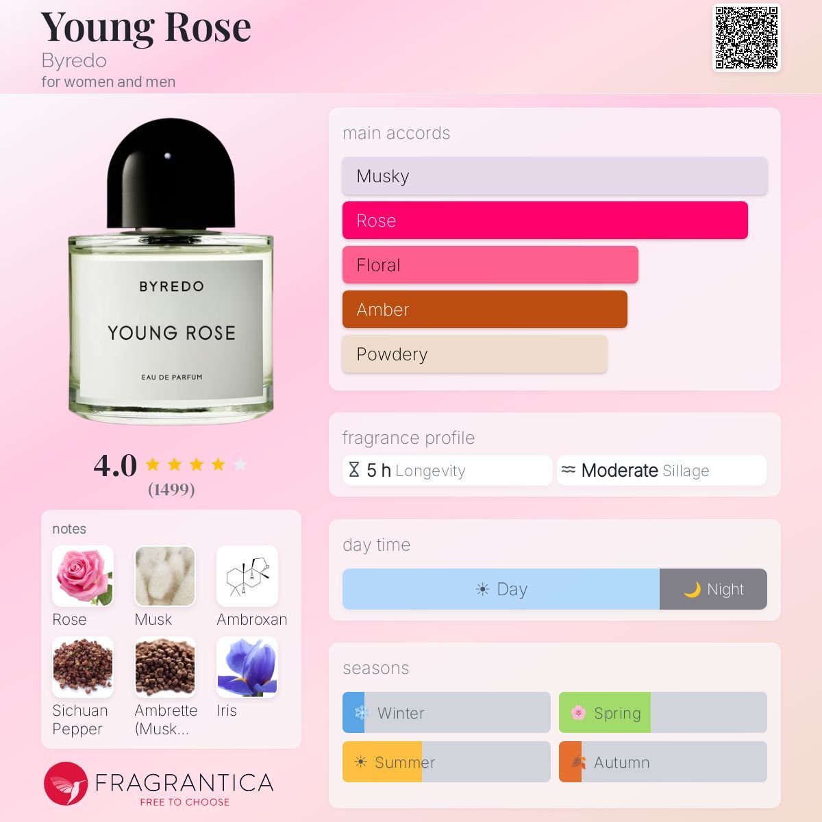 Young Rose Byredo (2 ml decant)