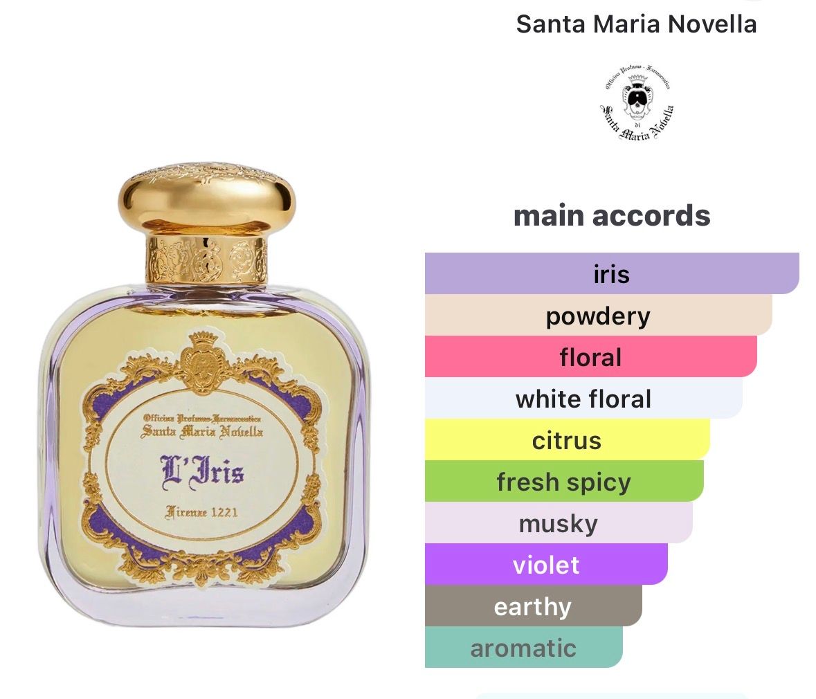 L'Iris by Santa Maria Novella (2 ml decant)