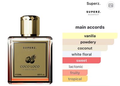 Coco Loco by Superz. (2 ml decant)