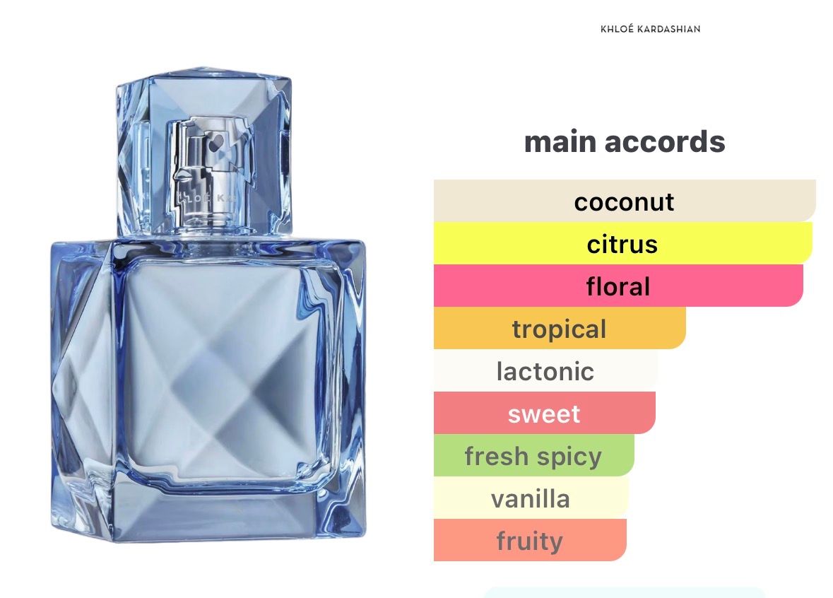 XO Blue Khloé Kardashian (2 ml decant)