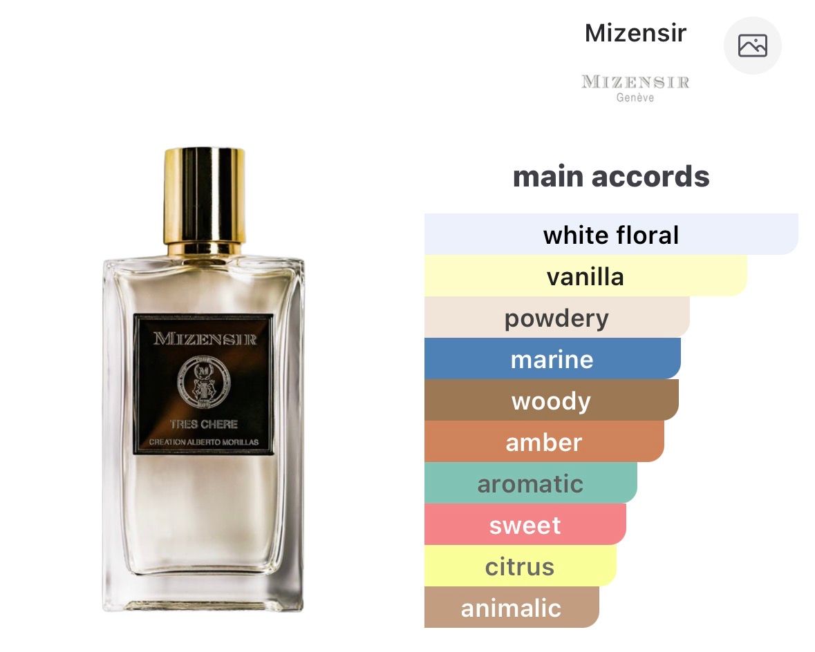 Tres Chere by Mizensir (2 ml decant)