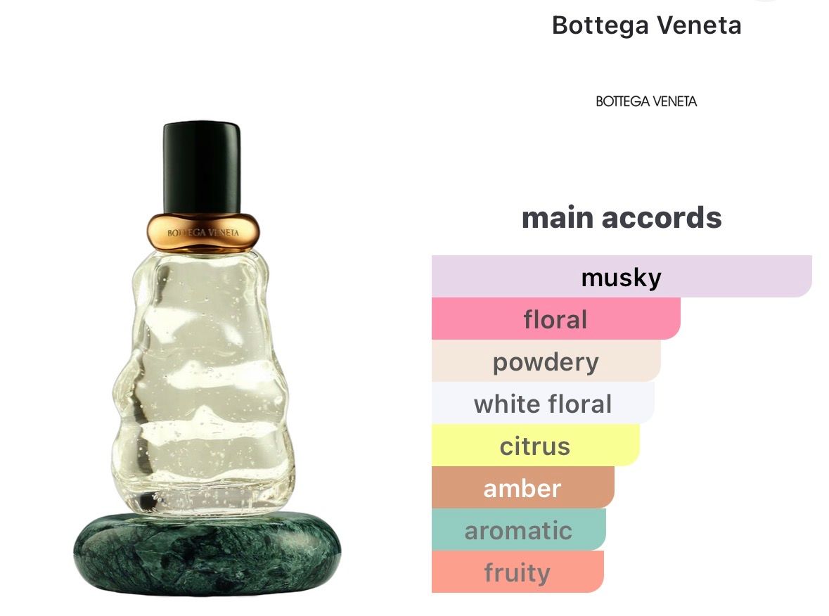 Colpo di Sole Bottega Veneta (2 ml decant)
