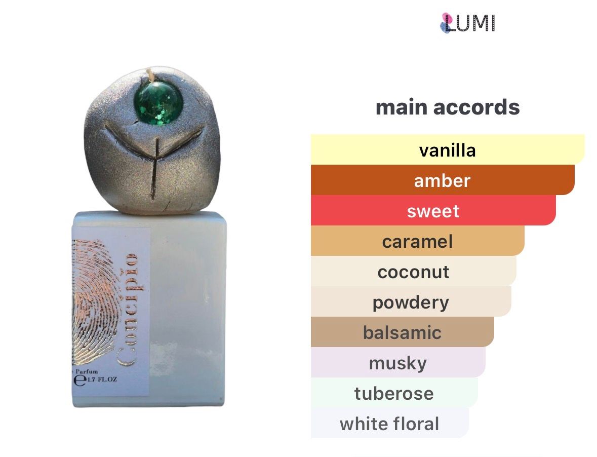 Concipio by Lumi (2 ml decant)