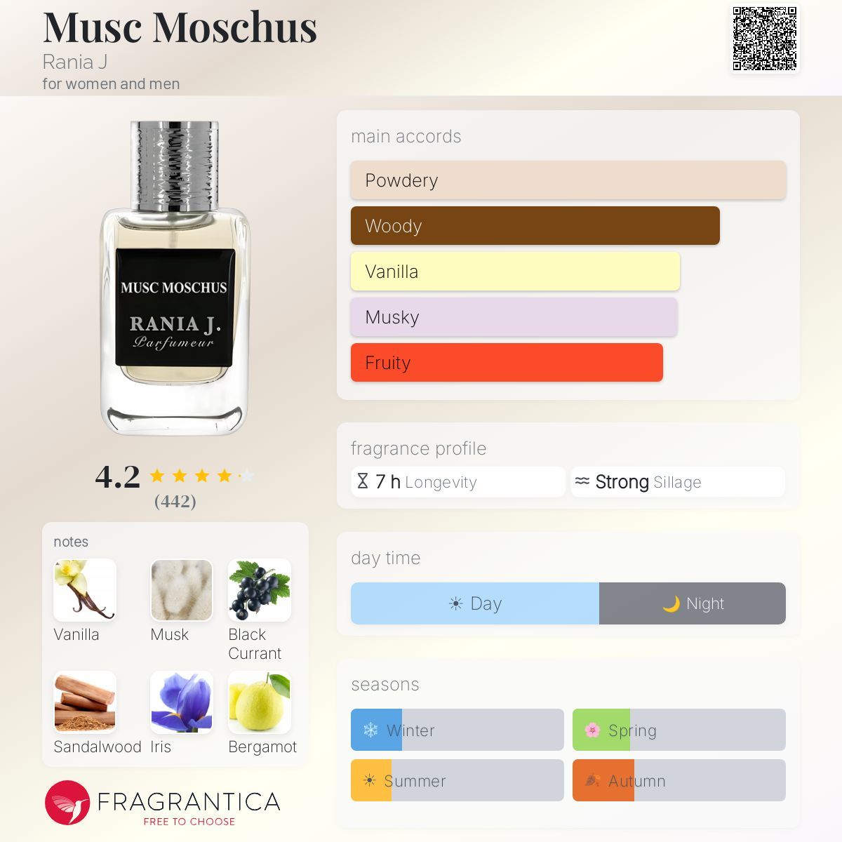 Musc Moschus by Rania J (2 ml decant)