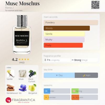 Musc Moschus by Rania J (2 ml decant)
