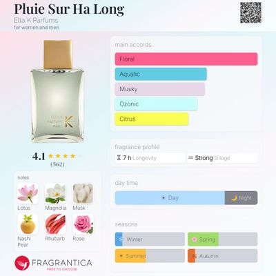 Pluie Sur Ha Long Ella K Parfums  (2 ml decant)