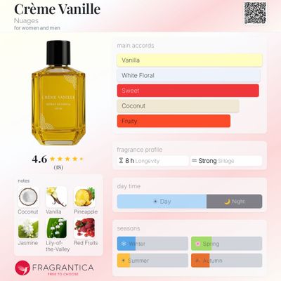 Crème Vanille Nuages (2 ml decant)