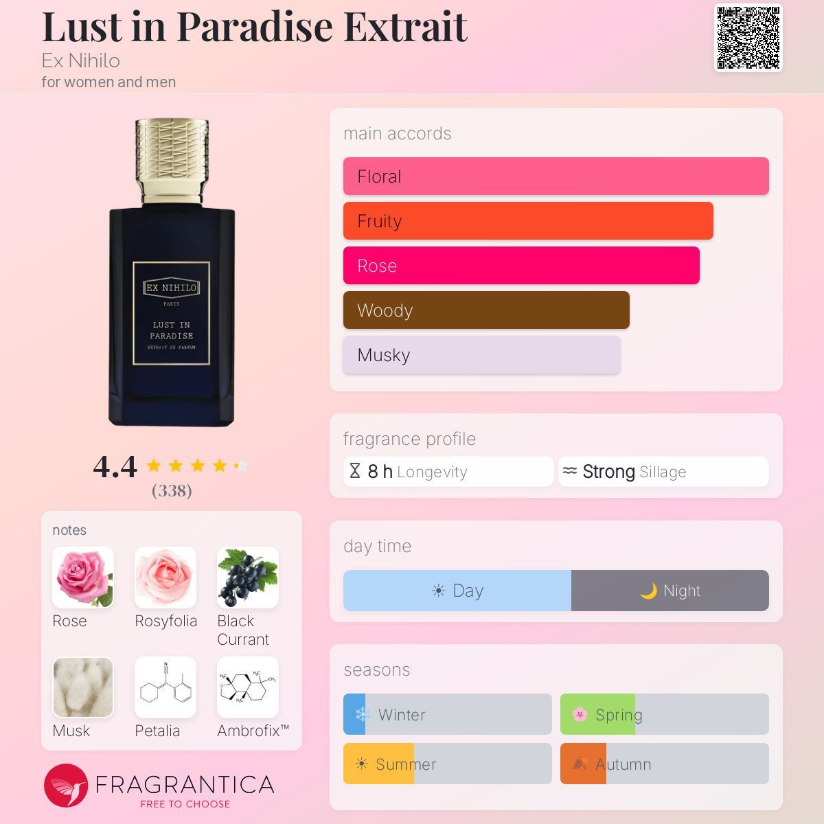 Lust in Paradise Extrait Ex Nihilo (2 ml decant)