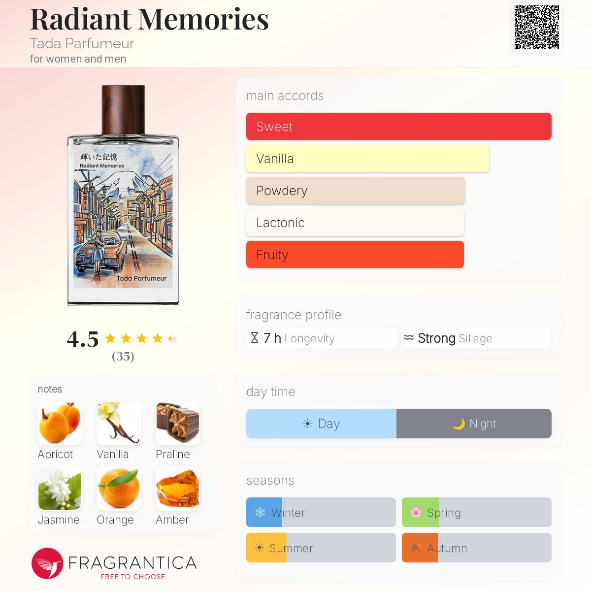 Radiant Memories by Tada Parfumeur (2 ml decant)