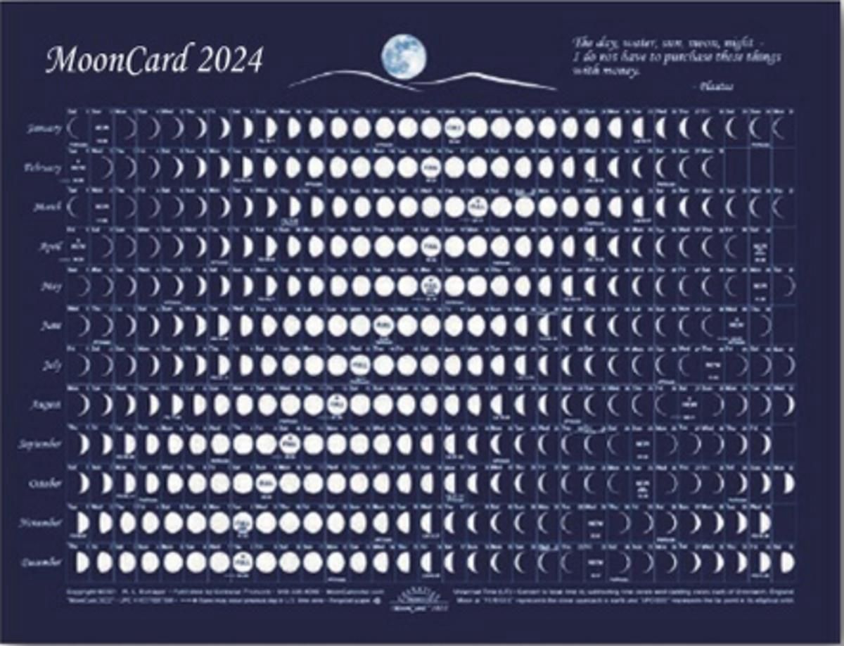Moon Card 2025