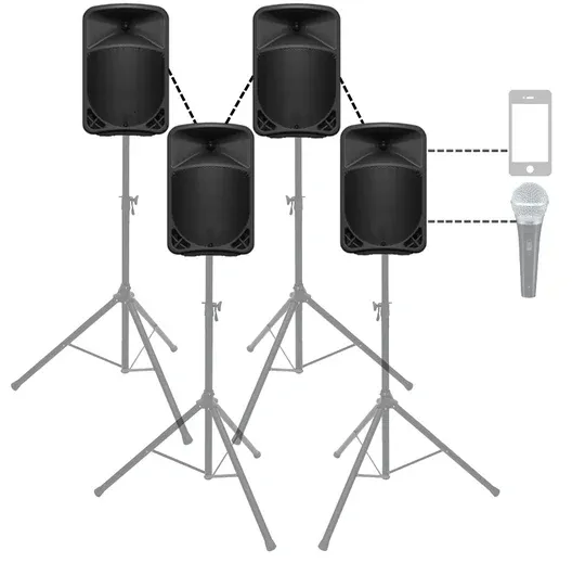 PA- Musikanlage Set 4 M
