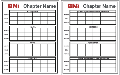 Chapter Goals Boards