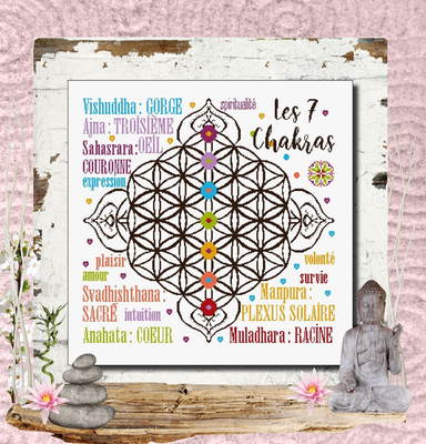 Les 7 Chakras (The 7 Chakras) by Isabelle Haccourt Vautier Collection Broide du Noir Printed cross stich pattern